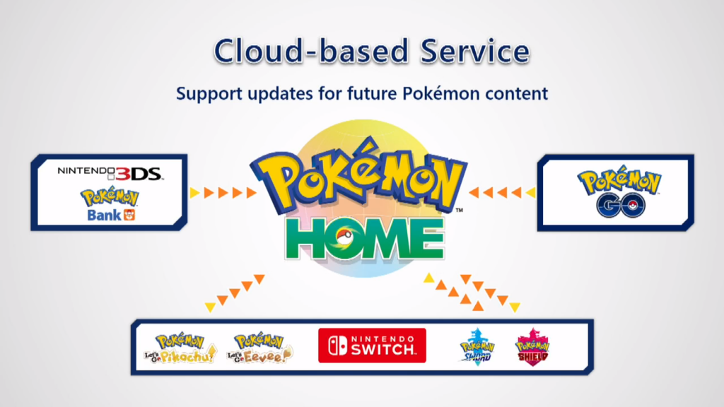 Pokémon Home já está disponível para Nintendo Switch e dispositivos móveis 35 captura de tela 945 3uyz
