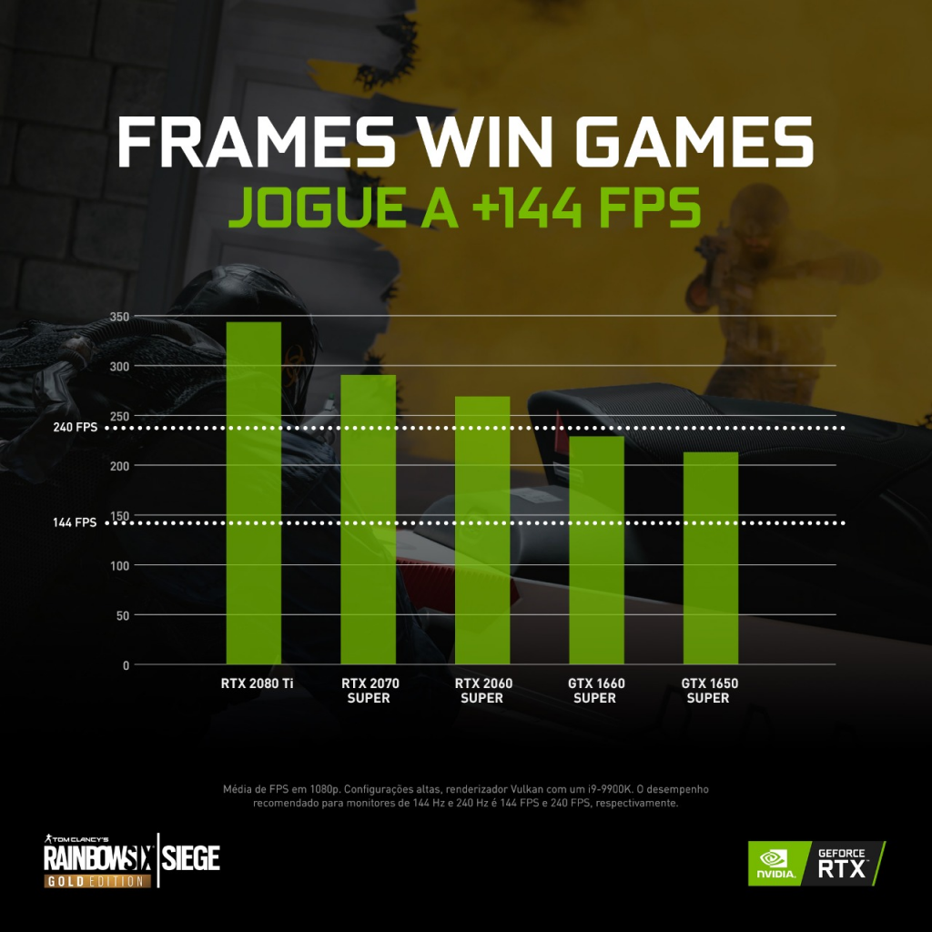 NVIDIA lança promoção de GeForce RTX com Rainbow Six Siege Gold Edition 35 unnamed 4
