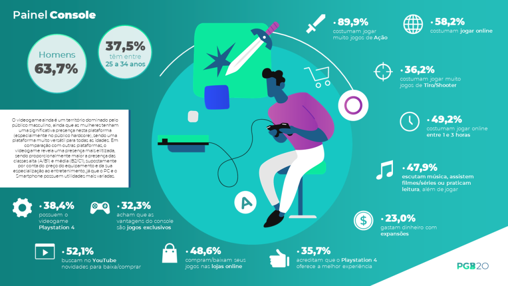 Publico Console PGB20