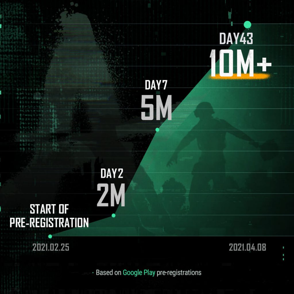 PUBG: NEW STATE alcança 10 milhões de usuários pré-registrados 35 PUBG NEWSTATE Infographic 2
