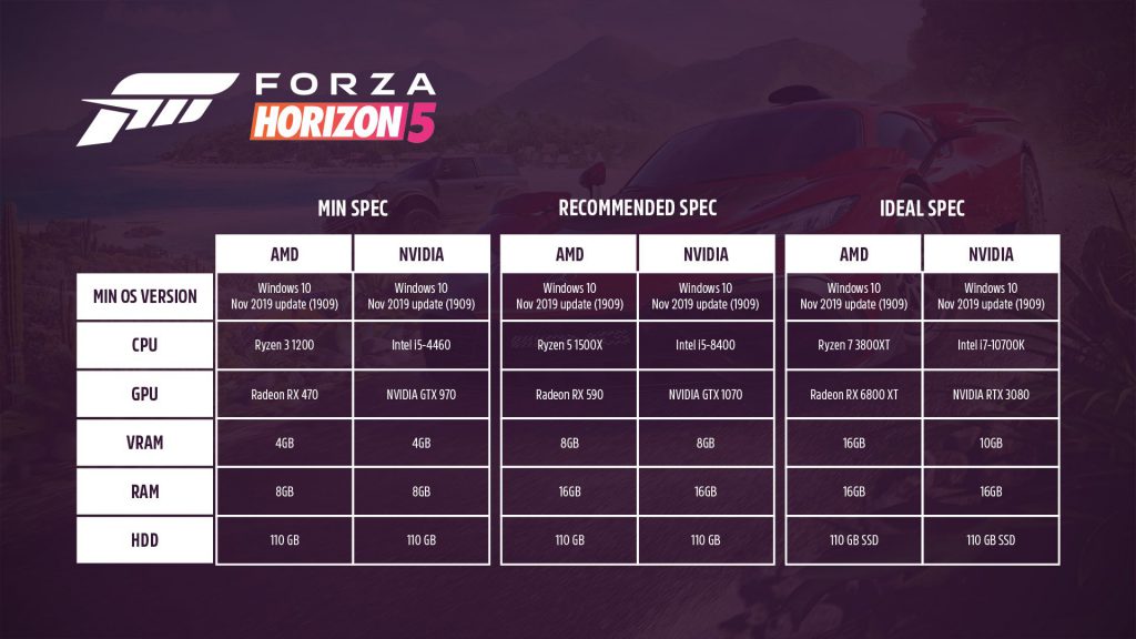 Forza Horizon 5: Especificações de PC são reveladas 35 forza horizon 5