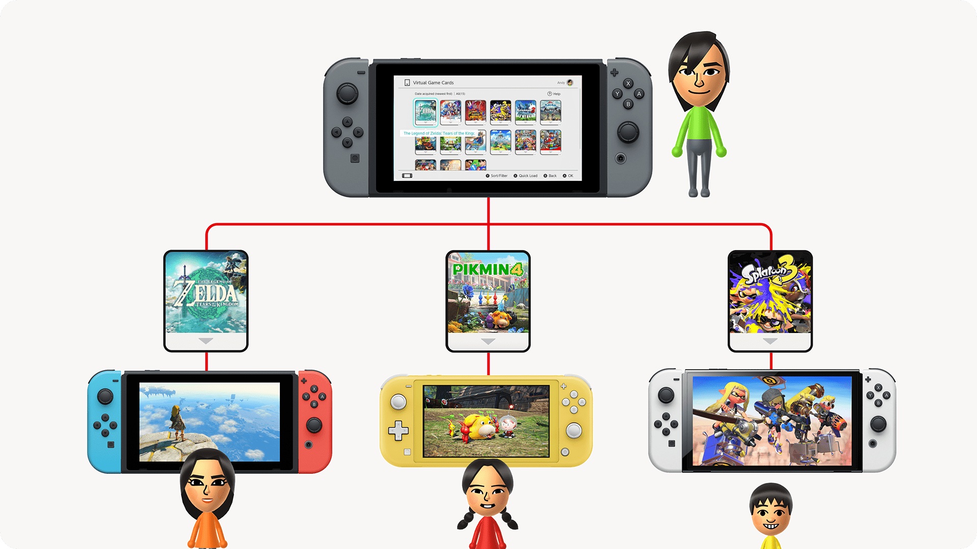 nintendo switch virtual game card