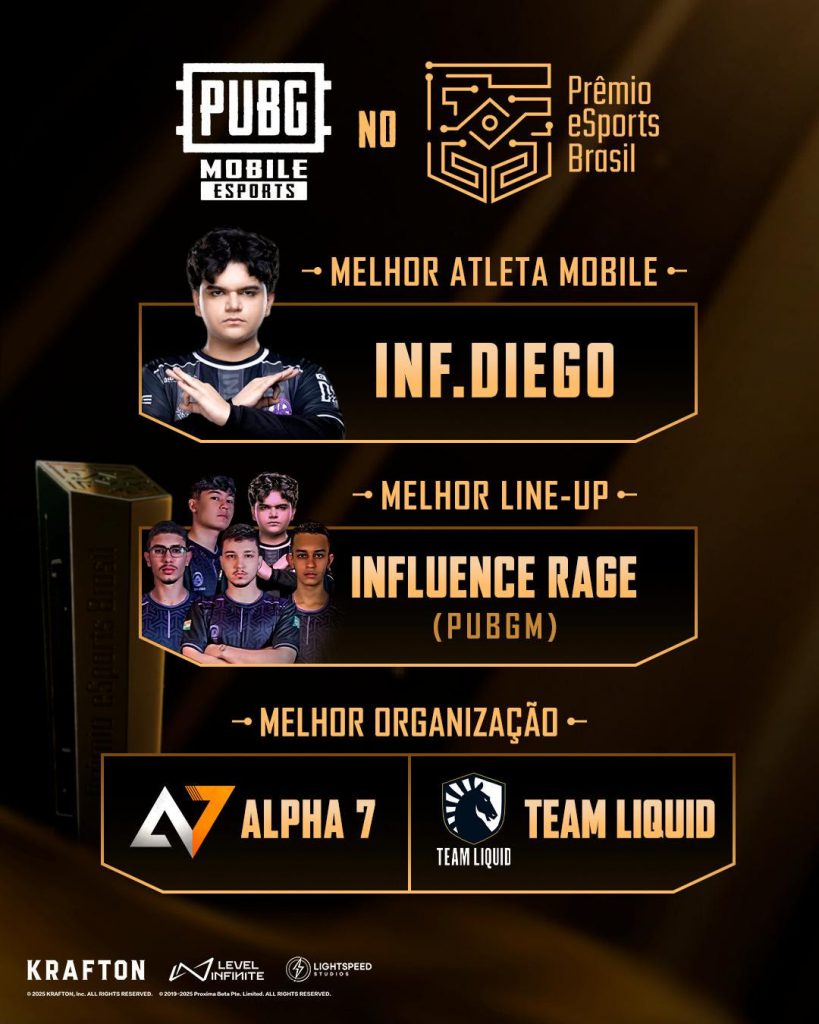 PUBG MOBILE: atletas e organizações são indicados no Prêmio eSports Brasil 35 unnamed 40